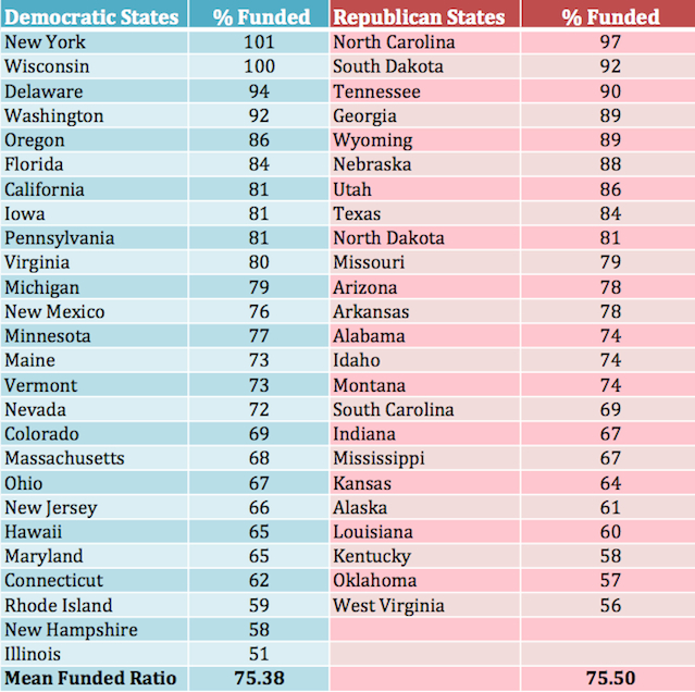 Red State, Blue State Red State, Blue State